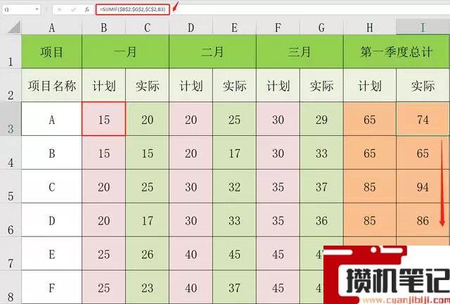 Office中怎么使用SUMIF函数进行表格计总