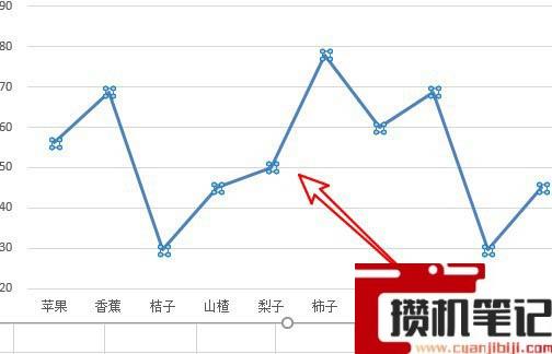 Excel折线图表怎么添加阴影