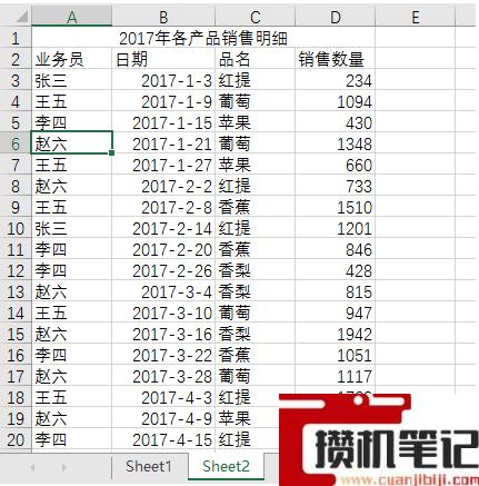 Excel软件中如何进行分类汇总的方法分享 Excel软件中如何进行分类汇总的方法分享
