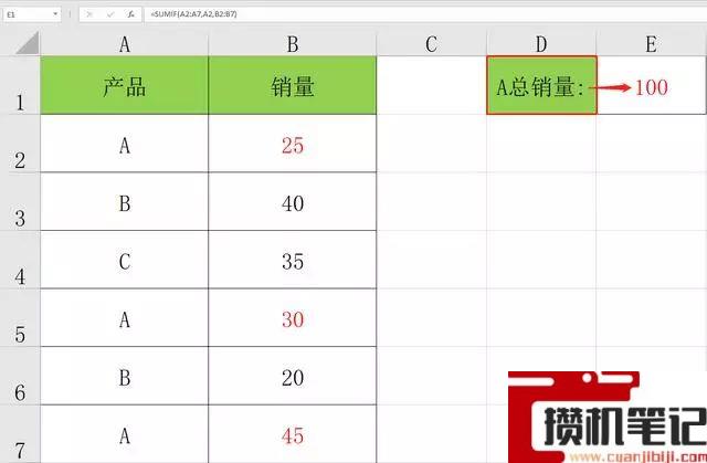 Office中怎么使用SUMIF函数进行表格计总