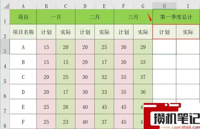 Office中怎么使用SUMIF函数进行表格计总