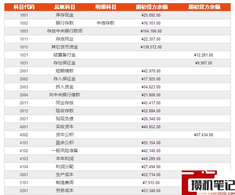 Excel中SUMIF函数条件求和怎么使用 Excel中SUMIF函数条件求和怎么使用