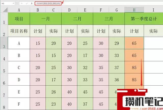 Office中怎么使用SUMIF函数进行表格计总