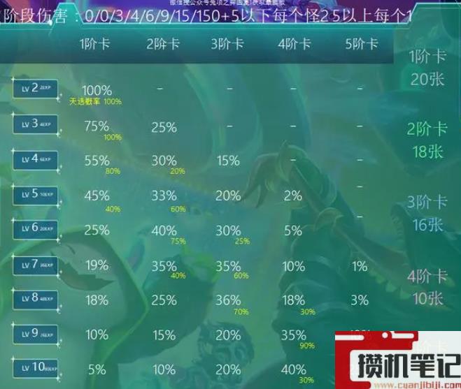《云顶之弈》s10赛季之星介绍
