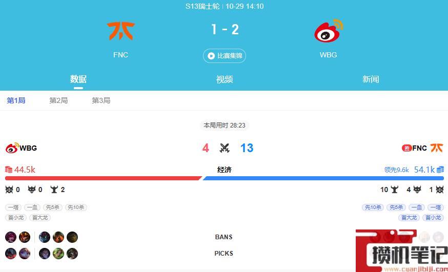 《lol》s13全球总决赛wbg获胜队伍介绍