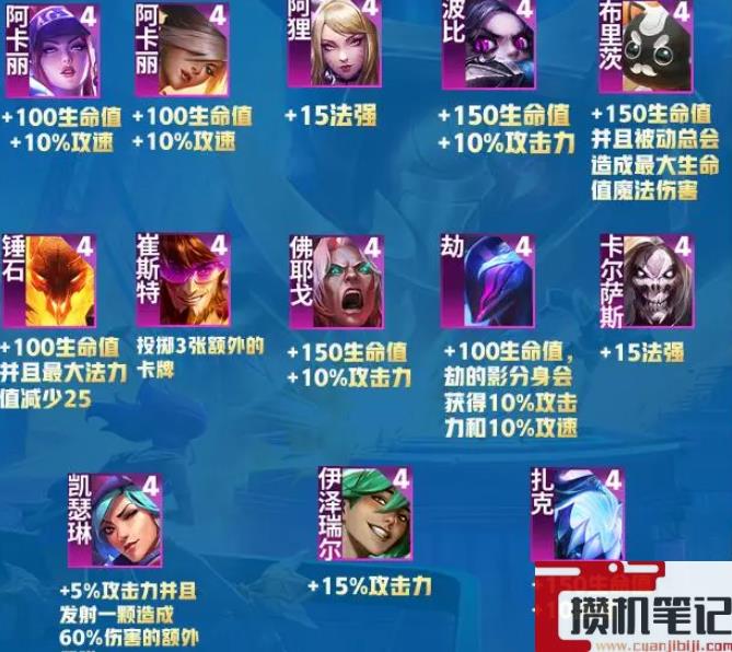 《云顶之弈》s10赛季之星介绍