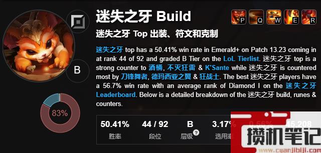 《lol》好打提莫英雄一览