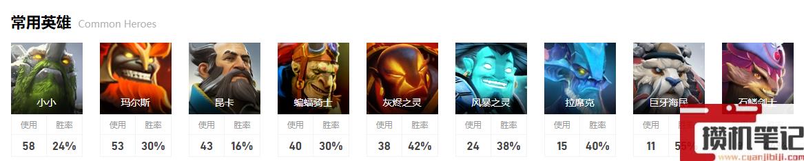 《dota2》小组赛nouns vs BC视频介绍