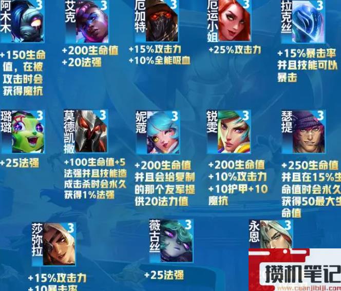 《云顶之弈》s10赛季之星介绍