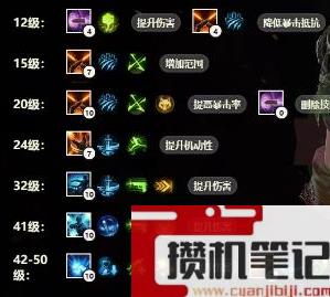 《命运方舟》猎魔人竞技场加点推荐攻略