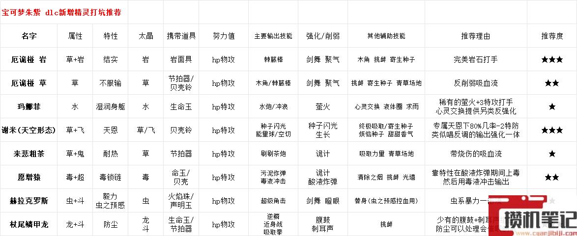 《宝可梦朱紫》dlc新宝可梦打坑推荐 dlc太晶团战选什么精灵