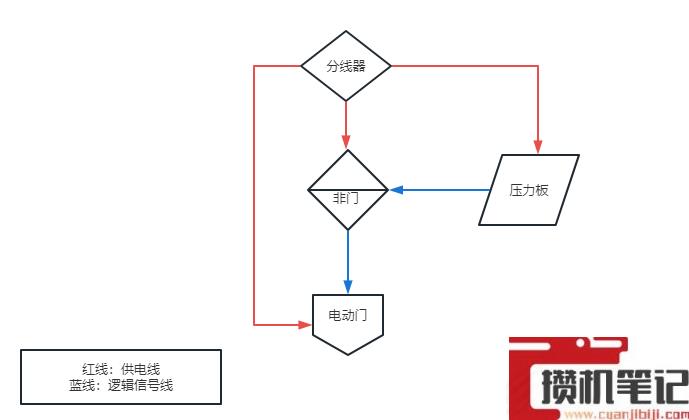 TheFront压力板电路逻辑一览