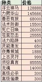 《梦幻西游》千亿兽决概率介绍