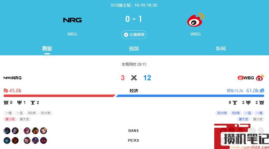 《lol》s13全球总决赛wbg获胜队伍介绍