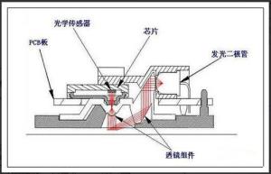 激光键盘的优缺点