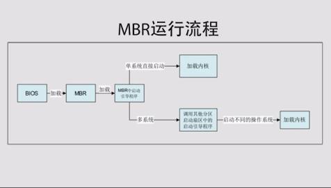 分区类型MBR和GPT有什么区别|简述分区表MBR与GPT