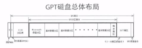 分区类型MBR和GPT有什么区别|简述分区表MBR与GPT
