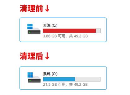 清理更彻底，系统总裁又一力作闪克C盘清理发布